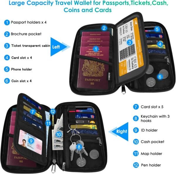 Travel Passport Wallets - Image 5