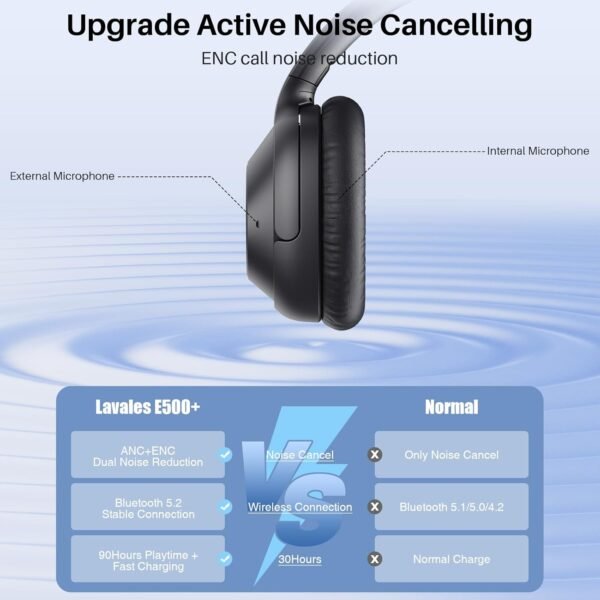 Bluetooth 5.2 Hybrid Active Noise Cancelling Headphones - Image 5